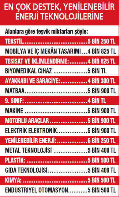 mebden-ozel-okullara-rekor-butce-2